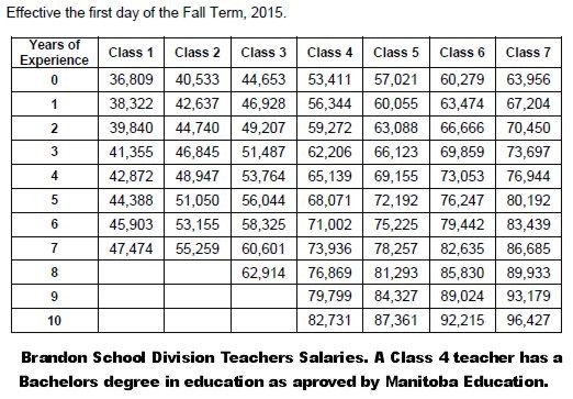 16-average-teacher-salary-manitoba-average-salary-blog